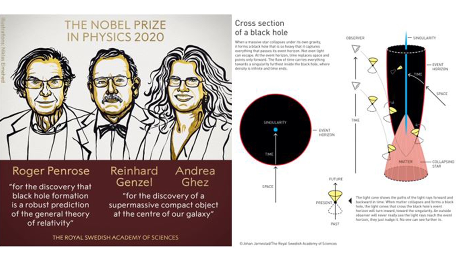 Three Scientists Awarded the 2020 Nobel Prize for Study Related to the Black Hole