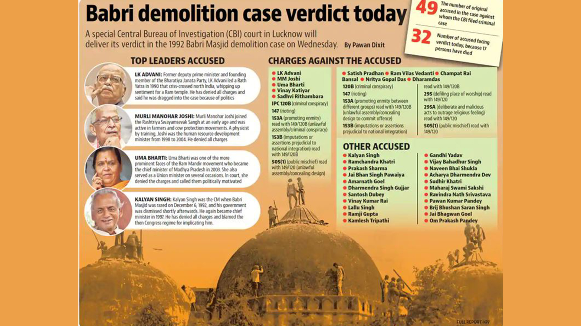 Verdict on Babri Masjid demolition to be delivered today
